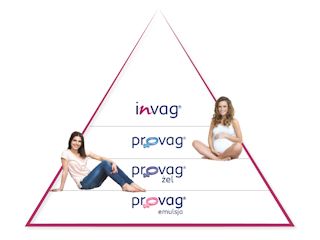 Poznaj Piramidę Zdrowia Intymnego